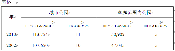 首爾 綠色屋頂 綠化 屋頂綠化大會 中國風(fēng)景園林網(wǎng)