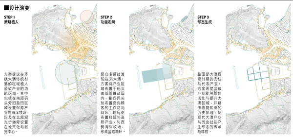 澳海興事——基于藍(lán)碳經(jīng)濟(jì)理念下的漁村產(chǎn)業(yè)轉(zhuǎn)型與生態(tài)保育綜合設(shè)計(jì)