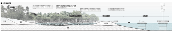 澳海興事——基于藍(lán)碳經(jīng)濟(jì)理念下的漁村產(chǎn)業(yè)轉(zhuǎn)型與生態(tài)保育綜合設(shè)計(jì)